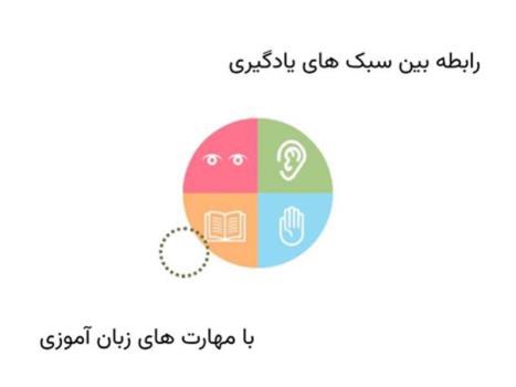 رابطه بین سبک های یادگیری با مهارت های زبان آموزی و اهمیت آن